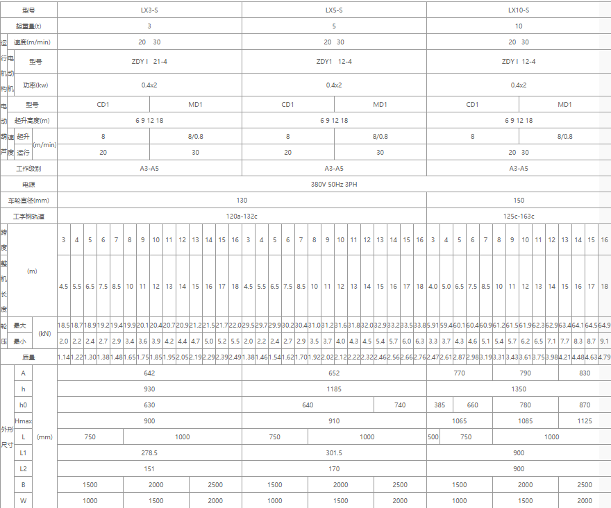 单梁悬挂蜜桃视频APP下载机核心技术参数表格（3吨、5吨、10吨）