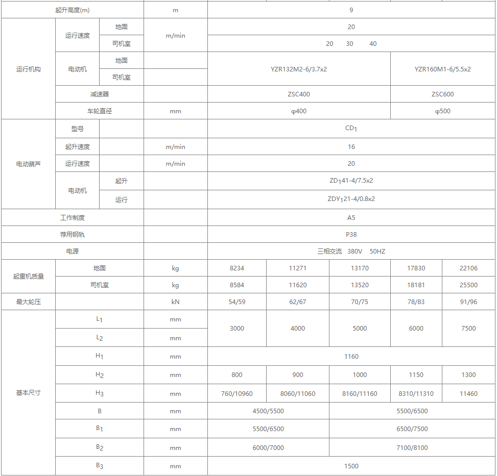 5吨MHZ型电动葫芦抓斗门式蜜桃视频APP下载机详细参数表 5吨MHZ型电动葫芦抓斗门式蜜桃视频APP下载机详细参数表