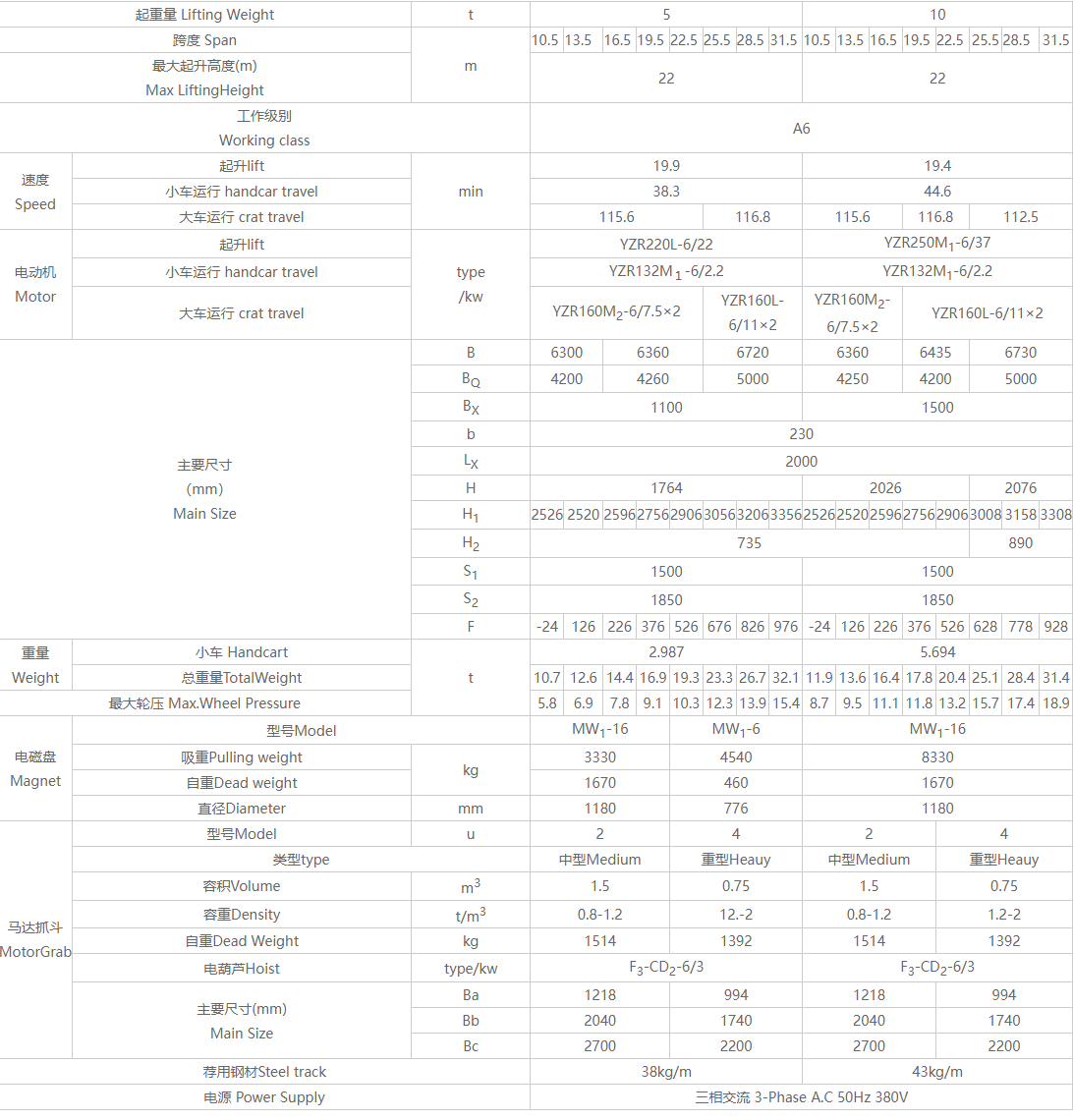 QS型三用桥式蜜桃视频APP下载机参数图 QS型三用桥式蜜桃视频APP下载机参数图