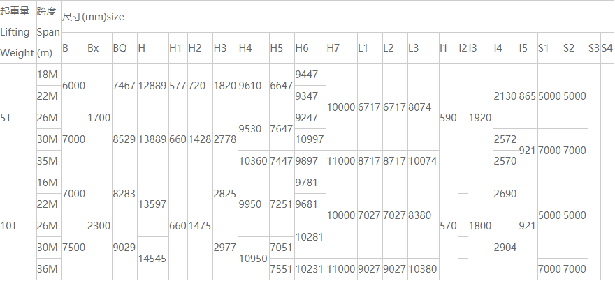 MDG型10吨单梁门式蜜桃视频APP下载机性能参数图