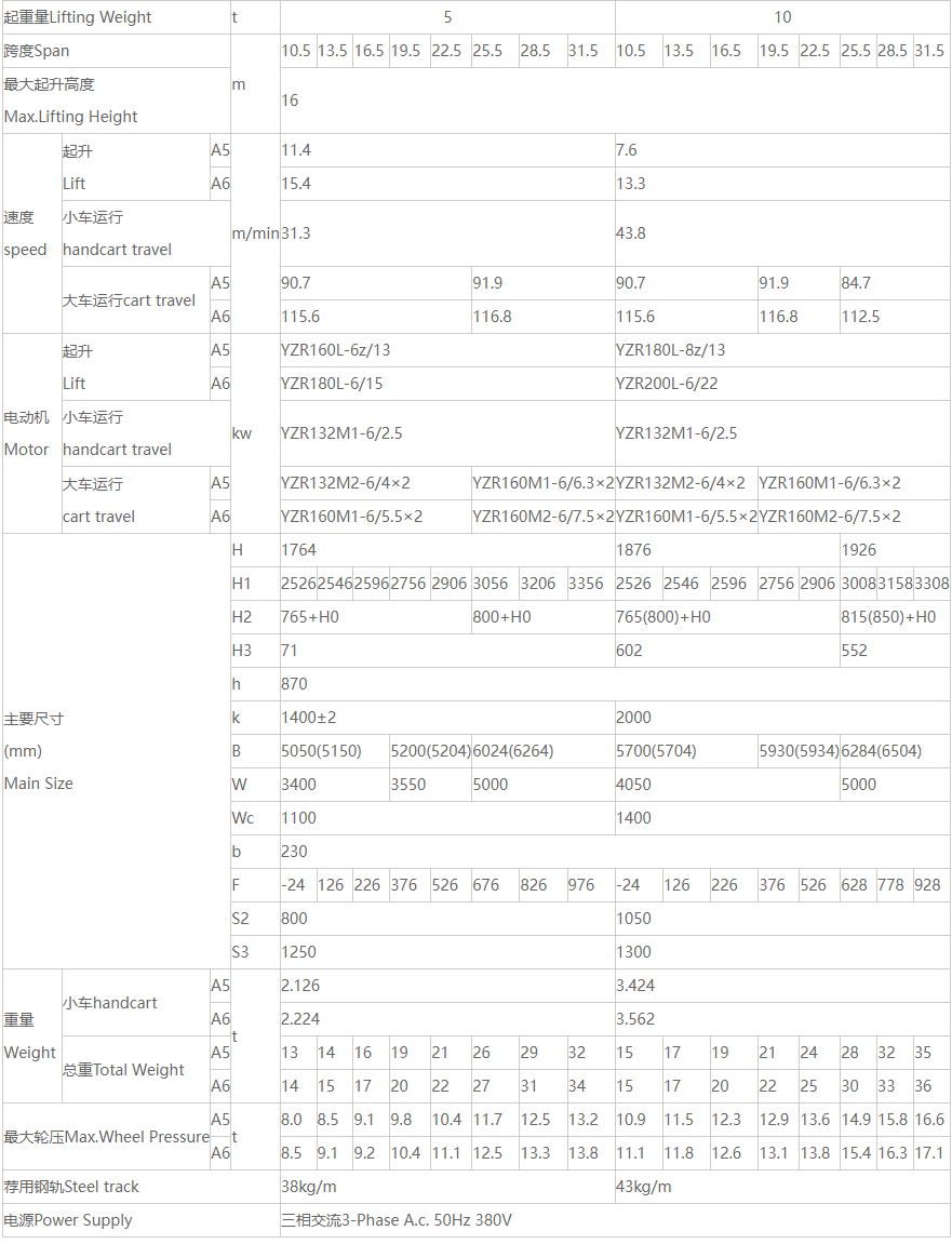 QD型双梁桥式蜜桃视频APP下载机参数图